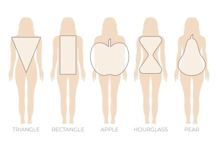 Illustration of five female body shape types for how to dress for your body type.